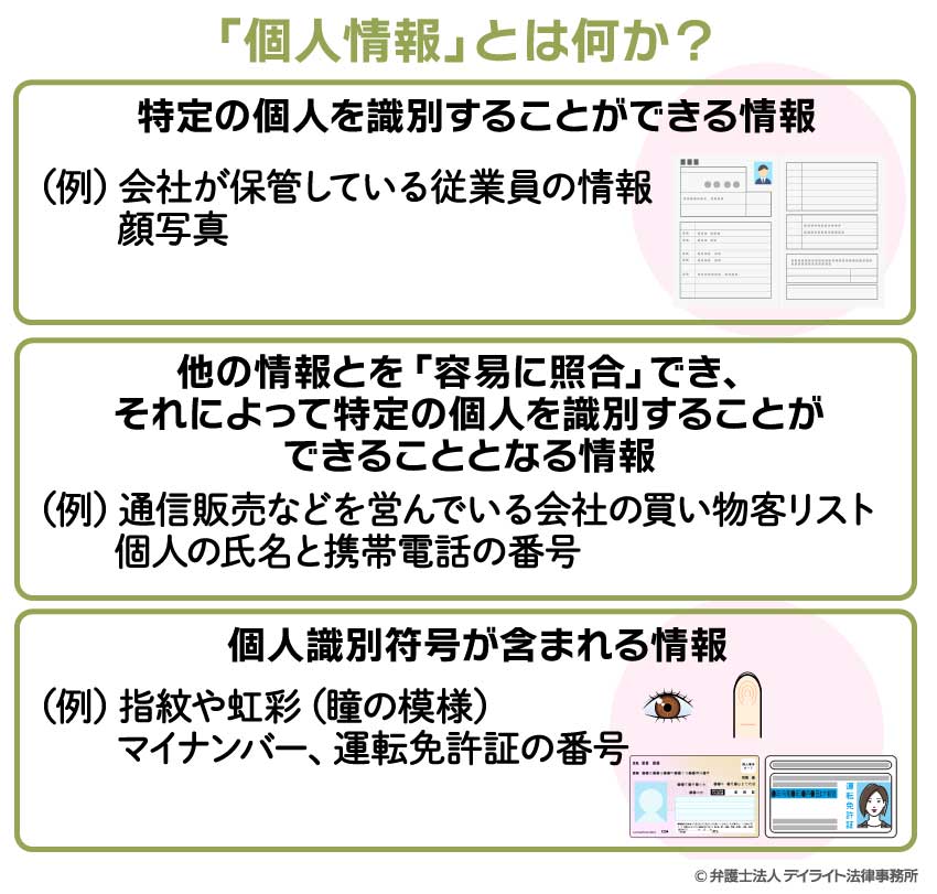 「個人情報」とは何か？