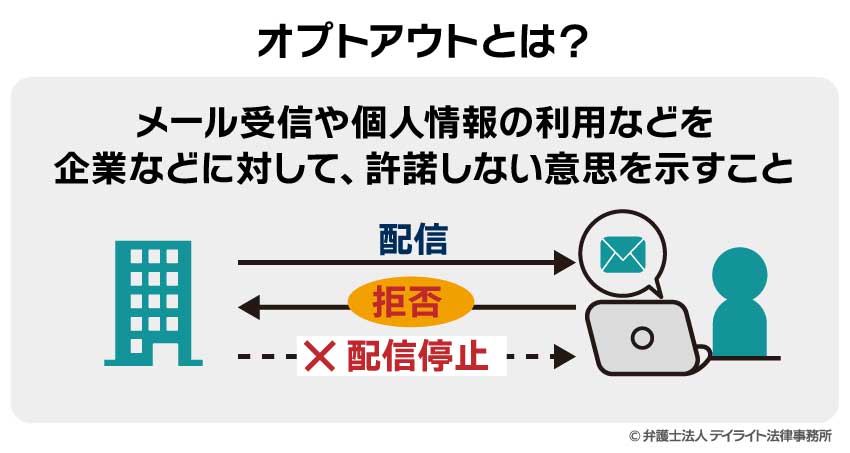 オプトアウトとは