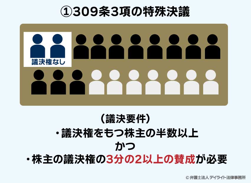 特殊決議①の議決要件