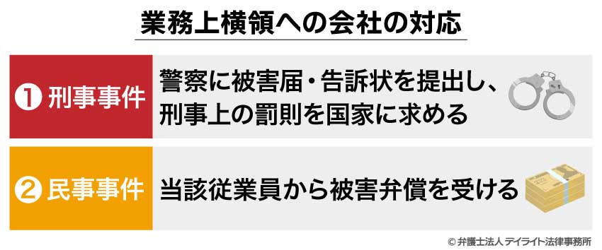 業務上横領への会社の対応