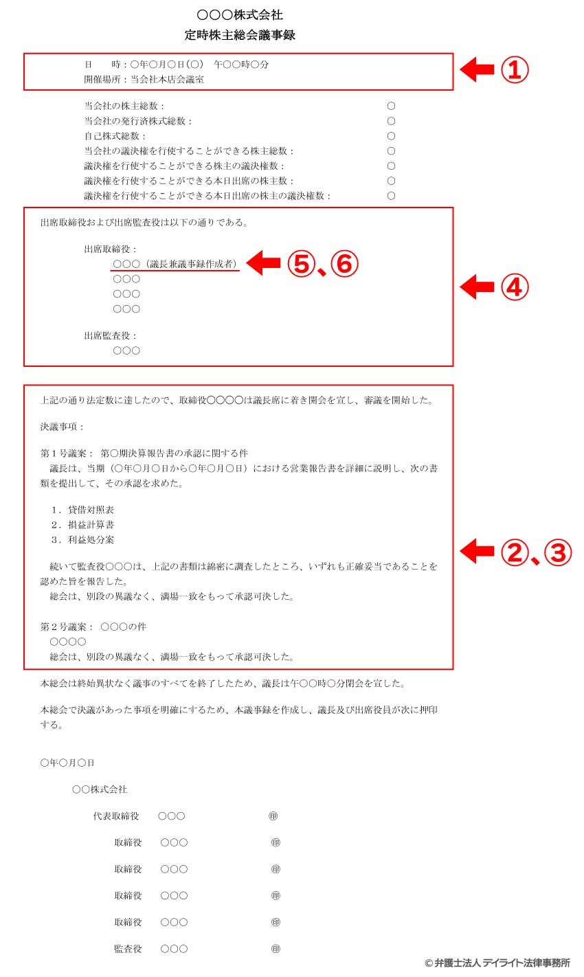 株主総会議事録