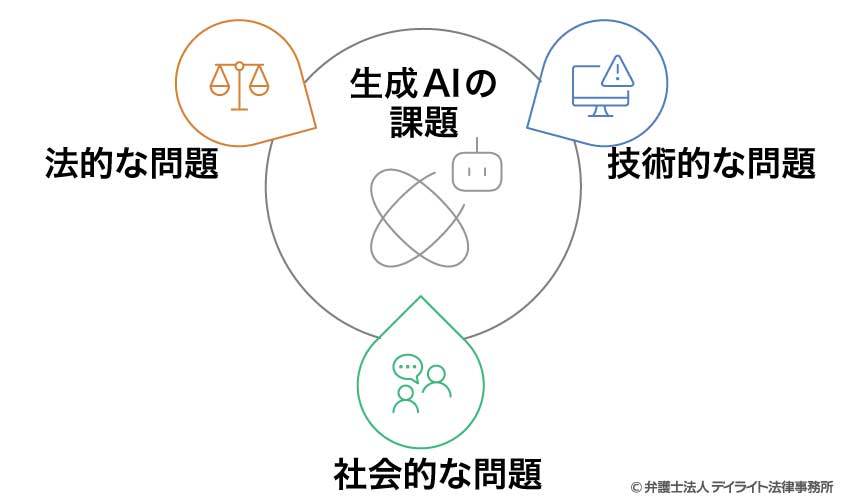 生成AIの問題点